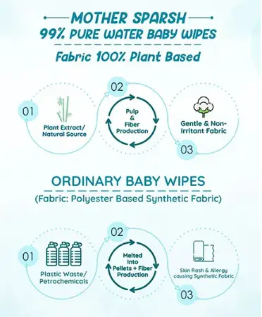 MOTHER SPARSH 99% PURE WATER EXTRA GENTLE EXTRA THICK BABY WIPES β 72 WIPES πΌπ§πΏ - Image 2