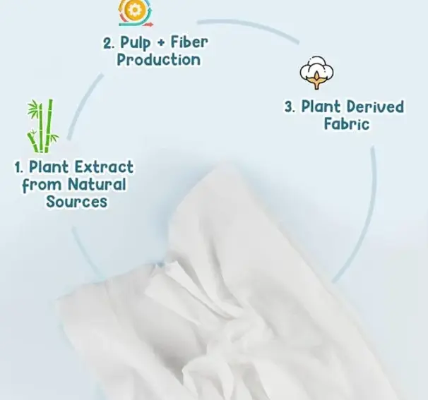MOTHER SPARSH 98% PURE WATER BABY WIPES – BUY 1 GET 1 FREE - Image 2